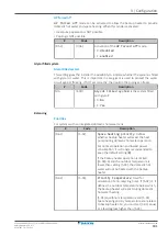 Предварительный просмотр 181 страницы Daikin Altherma 3 H HT EPRA18DAV3 Installer'S Reference Manual