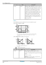 Предварительный просмотр 182 страницы Daikin Altherma 3 H HT EPRA18DAV3 Installer'S Reference Manual