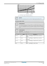 Предварительный просмотр 191 страницы Daikin Altherma 3 H HT EPRA18DAV3 Installer'S Reference Manual