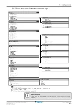 Предварительный просмотр 197 страницы Daikin Altherma 3 H HT EPRA18DAV3 Installer'S Reference Manual