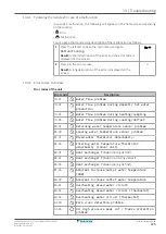 Предварительный просмотр 225 страницы Daikin Altherma 3 H HT EPRA18DAV3 Installer'S Reference Manual