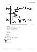 Предварительный просмотр 235 страницы Daikin Altherma 3 H HT EPRA18DAV3 Installer'S Reference Manual