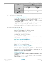 Предварительный просмотр 29 страницы Daikin Altherma 3 H HT ETSX16E7 Installer'S Reference Manual