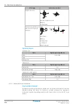 Предварительный просмотр 106 страницы Daikin Altherma 3 H HT ETSX16E7 Installer'S Reference Manual