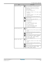 Предварительный просмотр 117 страницы Daikin Altherma 3 H HT ETSX16E7 Installer'S Reference Manual