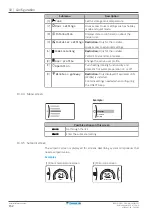 Предварительный просмотр 152 страницы Daikin Altherma 3 H HT ETSX16E7 Installer'S Reference Manual