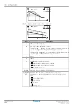 Предварительный просмотр 160 страницы Daikin Altherma 3 H HT ETSX16E7 Installer'S Reference Manual