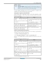 Предварительный просмотр 165 страницы Daikin Altherma 3 H HT ETSX16E7 Installer'S Reference Manual