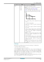 Предварительный просмотр 171 страницы Daikin Altherma 3 H HT ETSX16E7 Installer'S Reference Manual