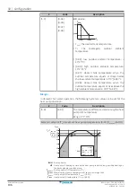 Предварительный просмотр 196 страницы Daikin Altherma 3 H HT ETSX16E7 Installer'S Reference Manual