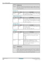 Предварительный просмотр 208 страницы Daikin Altherma 3 H HT ETSX16E7 Installer'S Reference Manual