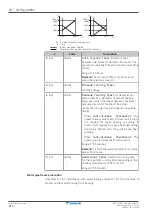 Предварительный просмотр 212 страницы Daikin Altherma 3 H HT ETSX16E7 Installer'S Reference Manual