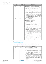 Предварительный просмотр 216 страницы Daikin Altherma 3 H HT ETSX16E7 Installer'S Reference Manual