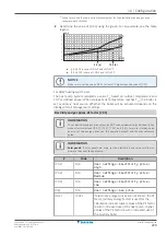 Предварительный просмотр 223 страницы Daikin Altherma 3 H HT ETSX16E7 Installer'S Reference Manual