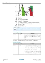 Предварительный просмотр 228 страницы Daikin Altherma 3 H HT ETSX16E7 Installer'S Reference Manual