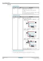 Предварительный просмотр 230 страницы Daikin Altherma 3 H HT ETSX16E7 Installer'S Reference Manual