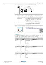 Предварительный просмотр 233 страницы Daikin Altherma 3 H HT ETSX16E7 Installer'S Reference Manual