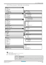 Предварительный просмотр 235 страницы Daikin Altherma 3 H HT ETSX16E7 Installer'S Reference Manual