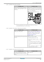 Предварительный просмотр 257 страницы Daikin Altherma 3 H HT ETSX16E7 Installer'S Reference Manual