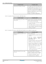 Предварительный просмотр 258 страницы Daikin Altherma 3 H HT ETSX16E7 Installer'S Reference Manual