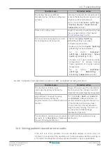 Предварительный просмотр 259 страницы Daikin Altherma 3 H HT ETSX16E7 Installer'S Reference Manual