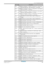 Предварительный просмотр 261 страницы Daikin Altherma 3 H HT ETSX16E7 Installer'S Reference Manual