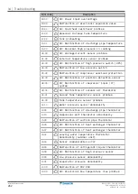 Предварительный просмотр 262 страницы Daikin Altherma 3 H HT ETSX16E7 Installer'S Reference Manual