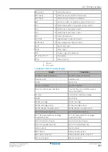 Предварительный просмотр 283 страницы Daikin Altherma 3 H HT ETSX16E7 Installer'S Reference Manual