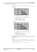 Предварительный просмотр 287 страницы Daikin Altherma 3 H HT ETSX16E7 Installer'S Reference Manual