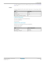 Preview for 41 page of Daikin Altherma 3 H HT F+W User Reference Manual