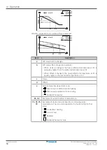 Preview for 50 page of Daikin Altherma 3 H HT F+W User Reference Manual