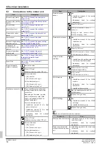 Preview for 14 page of Daikin Altherma 3 H HT F Installation Manual