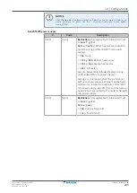 Preview for 209 page of Daikin Altherma 3 H HT F Installer'S Reference Manual