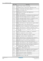 Предварительный просмотр 260 страницы Daikin Altherma 3 H HT F Installer'S Reference Manual