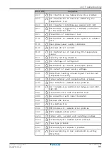 Preview for 261 page of Daikin Altherma 3 H HT F Installer'S Reference Manual