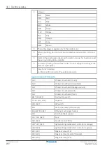 Preview for 272 page of Daikin Altherma 3 H HT F Installer'S Reference Manual