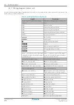 Preview for 276 page of Daikin Altherma 3 H HT F Installer'S Reference Manual