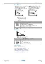 Preview for 11 page of Daikin Altherma 3 H HT F User Reference Manual