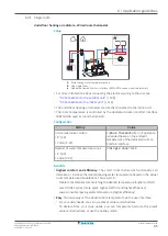 Preview for 35 page of Daikin Altherma 3 H MT ECH2O Installer'S Reference Manual