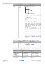 Preview for 178 page of Daikin Altherma 3 H MT ECH2O Installer'S Reference Manual