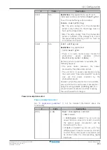 Предварительный просмотр 213 страницы Daikin Altherma 3 H MT ECH2O Installer'S Reference Manual