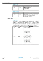 Preview for 216 page of Daikin Altherma 3 H MT ECH2O Installer'S Reference Manual