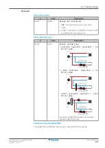 Предварительный просмотр 227 страницы Daikin Altherma 3 H MT ECH2O Installer'S Reference Manual