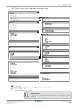 Preview for 231 page of Daikin Altherma 3 H MT ECH2O Installer'S Reference Manual