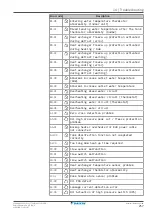 Preview for 257 page of Daikin Altherma 3 H MT ECH2O Installer'S Reference Manual