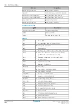 Preview for 280 page of Daikin Altherma 3 H MT ECH2O Installer'S Reference Manual