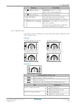 Предварительный просмотр 23 страницы Daikin Altherma 3 H MT F+W User Reference Manual