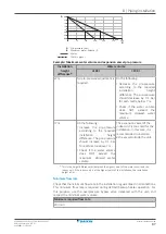 Предварительный просмотр 87 страницы Daikin Altherma 3 H MT W Installer'S Reference Manual