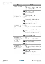 Предварительный просмотр 110 страницы Daikin Altherma 3 H MT W Installer'S Reference Manual