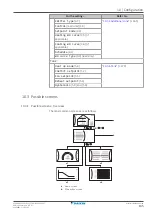 Предварительный просмотр 135 страницы Daikin Altherma 3 H MT W Installer'S Reference Manual